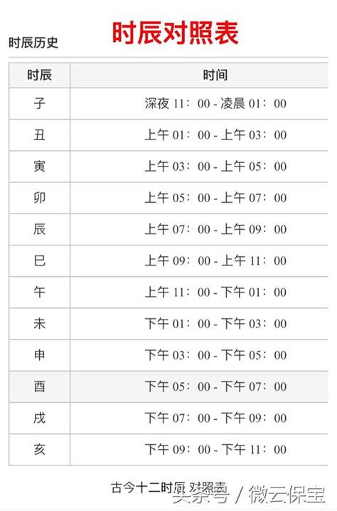 古代時辰對照表|時辰